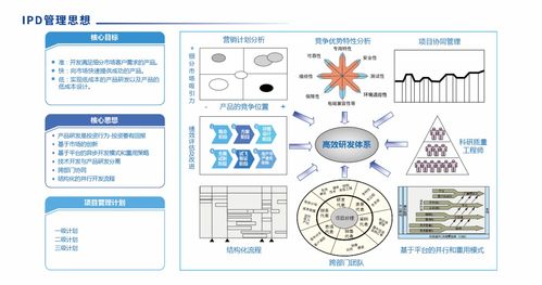 sipdm超越集成产品研发管理信息系统 发布