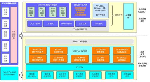 etest 基于国产cpu及os的装备软件测试设备开发平台