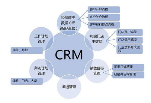 crm系统定制 家政crm系统7大主要功能