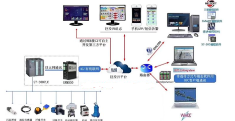 手机app实时监控