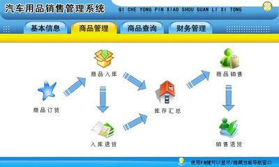 汽车用品销售管理系统←进销存←产品中心←宏达管理软件体验中心--中小型优秀管理软件←宏达系列软件下载,试用,价格,定制开发,代理,软件教程