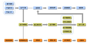 中小企业生产管理软件 专业生产管理软件,免费试用qq 3