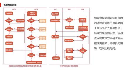 养生小程序开发流程 养生小程序开发流程图