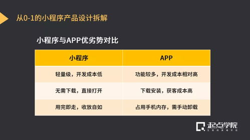 公开课 微信支付正式上线 商家小程序 从微信新动作带你了解小程序产品设计