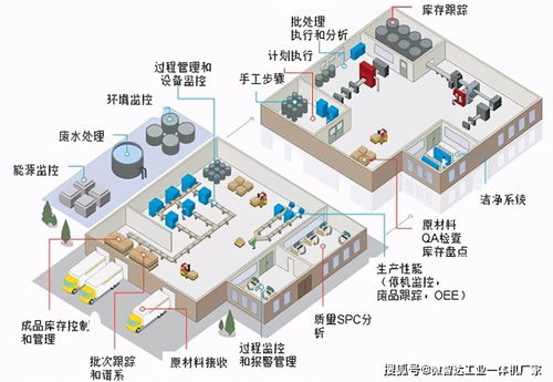 mes系统给智能制造业的价值