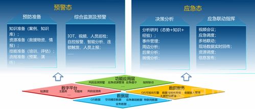 数字孪生赋能 智能数字工厂建设运营管理系统